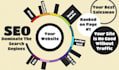 be your professional website SEO content writer
