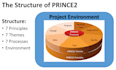 provide prince2 foundation presentation and relevant material