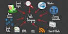 do web crawling and web scraping