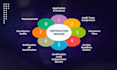 write IT security policies and procedures using  iso 27001