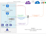 migrate hyperv vmware and physical servers to microsoft azure cloud