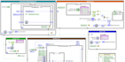 create and deploy industrial grade labview labwindows control systems