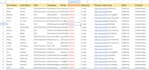 generate verified linkedin b2b leads