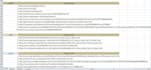 creat 100 different types of mix dofollow backlinks