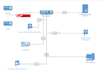 explain and solve cisco packet tracer and gns3