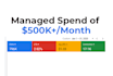 create google ads campaign to grow sales