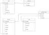 do c cpp c sharp and python programming