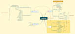 design creative mind map and unique flowchart