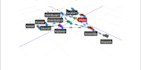 do industrial engineering simulation on simio software