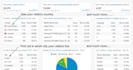 provide 1 million organic visitors within 30 days