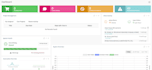 setup and configure whmcs