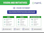 design eye catching professional infographics for business