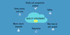do QA of your website and mobile applications