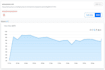 drive keyword targeted web traffic for 30 days