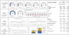 make charts, graphs, and analyze data in excel