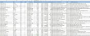 do lead generation and skip tracing for real estate