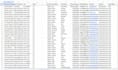 do b2b lead generation and local business for any industry