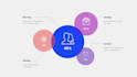 create a business plan powerpoint presentation