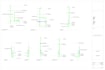 do revit bim 360 complete mep designing