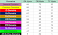 create high quality da 50 plus contextual backlinks for SEO ranking