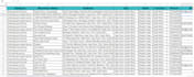 do email collection, data collection ,google map, web scraping, data mining