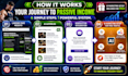 make clickbank affiliate marketing website with landing page