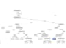 create your rapidminer project and documentation