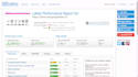 setup cloudflare and install ssl, cdn,dns to speed up website