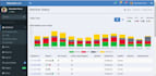 make custom static iot dashboard