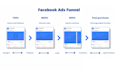 setup and manage facebook and instagram or meta ads campaign
