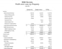 do real estate, airbnb and property management accounting, bookkeeping