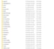 create a fivem esx server for you