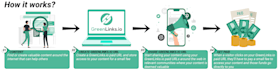 design professional infographic flowchart and  diagram