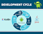 develop an android app and be your android app developer