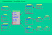 design data warehouse models, star and snowflake schemas