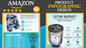 design creative infographics and product listings