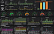 create a grafana dashboard