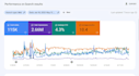 wordpress website SEO wix rank math yoast google top ranking