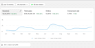 setup and manage facebook and google ads for shopify