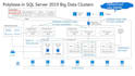 build end to end etl pipelines using ssis, pipeline, azure and oracle atp