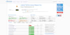 optimize wordpress speed, core web vitals, pagespeed, gtmetrix performance