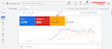 fix or setup google ads conversion tracking on shopify, woocommerce