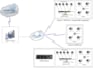 develop asterisk based voip pbx and security