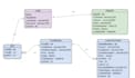create a custom windows software