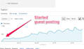publish guest post on high da websites