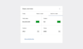 create professional responsive ecommerce website