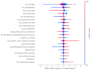 build data science, machine learning, or ai model in python