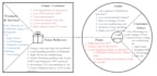 design business model canvas