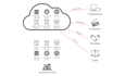 cloud services, AWS, azure and vmware