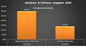 process analyze data with chart, dynamic dashboard
